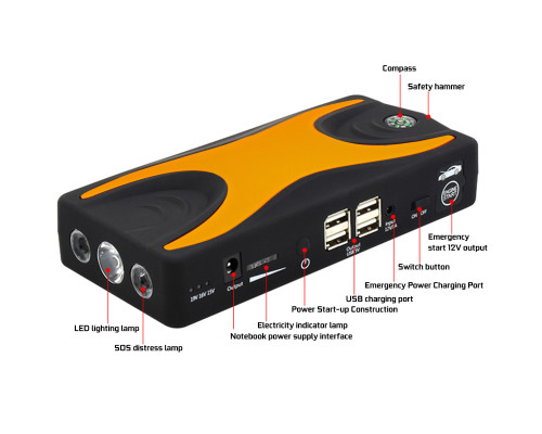Пускозарядний пристрій JUMPSTARTER D28 (99800 mAh) (1000/1500A)