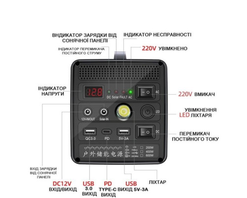 Інвертор акумуляторний/зарядна станція 12,8V/12Ah/200W